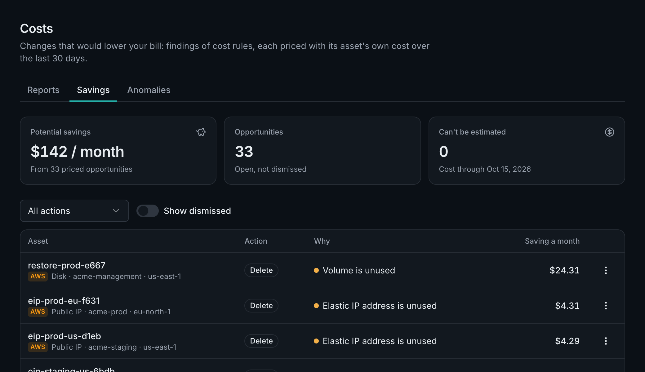 The Savings tab: potential savings a month, and each unused volume or Elastic IP address with its action and saving